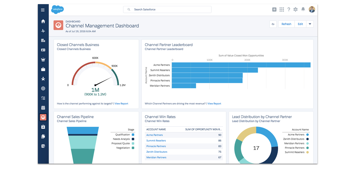 Gain insight into channel performance