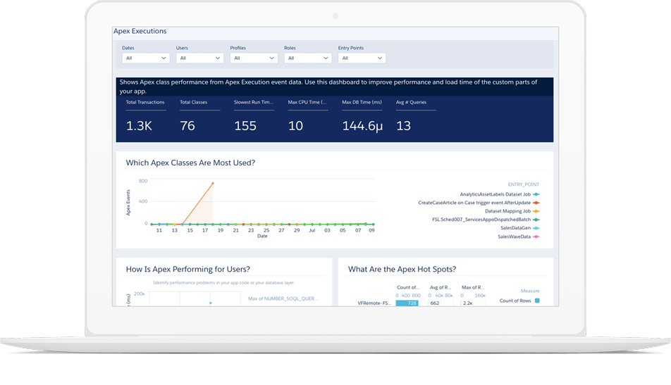 Event Monitoring Analytics by Salesforce Einstein Analytics ...