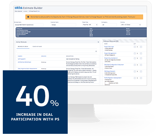 Okta Pricing