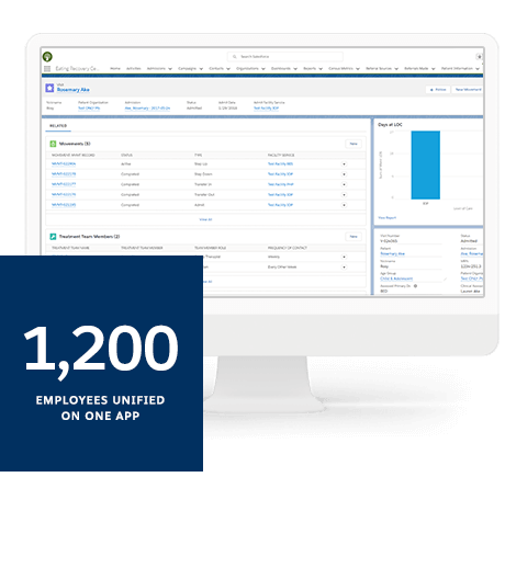 ERC Salesforce Platform