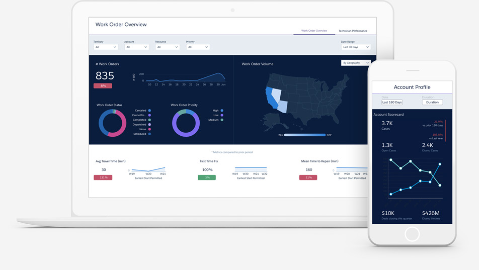 salesforce lightning scheduler license