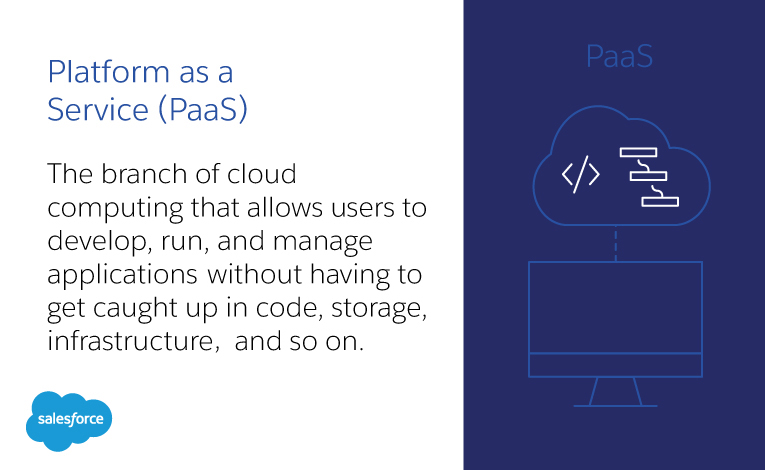 Platform as a Service (Paas)