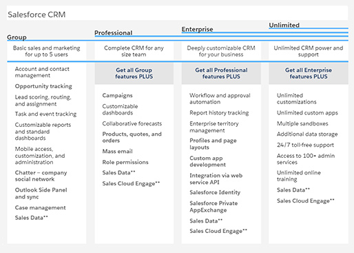 Crm Software Comparison Chart