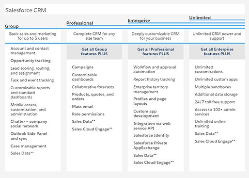 Crm Feature Comparison Chart