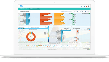 Einstein analysant du contenu et fournissant à un utilisateur Salesforce un synopsis à suivre.