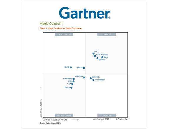 Gartner Magic Quadrant for Digital Commerce