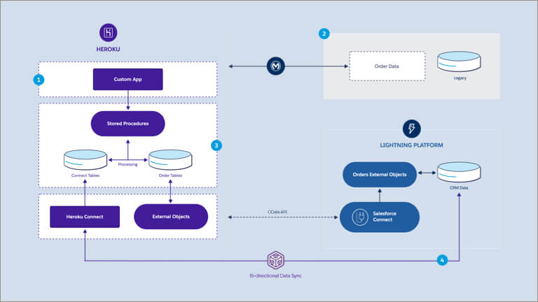 Mobile-Solutions-Architecture-Designer Pass4sure Study Materials