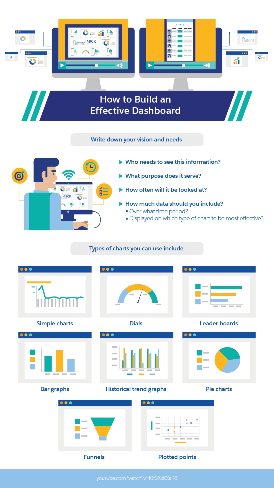 Funnel Chart In Salesforce