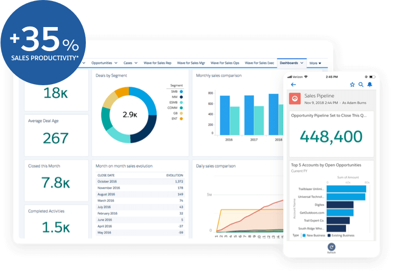 The Perfect Sales Dashboard Should Have These 12 Sales Metrics