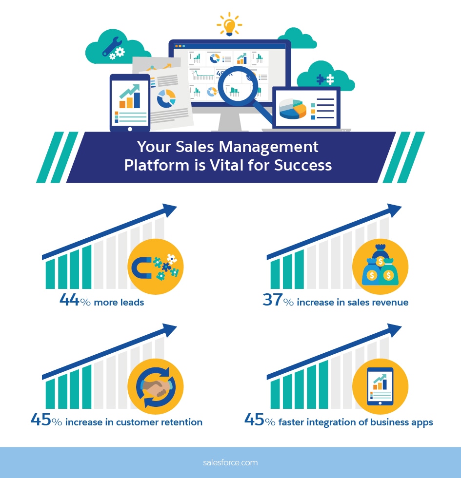 The Perfect Sales Dashboard Should Have These 12 Sales Metrics