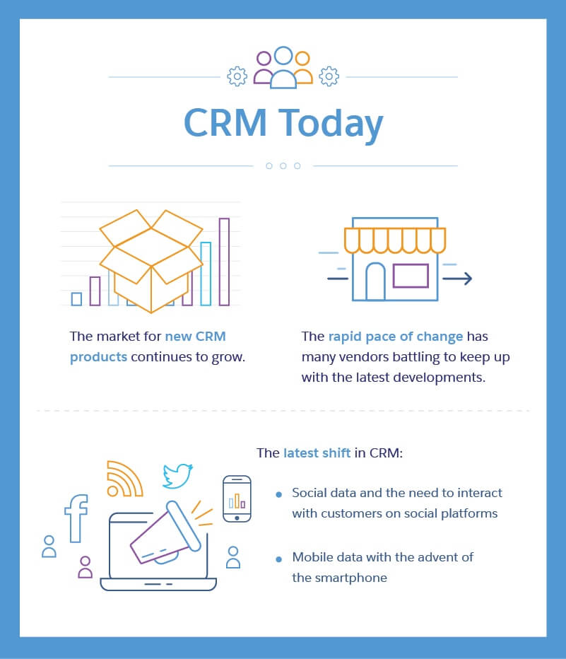 The Complete History of CRM - Salesforce.com