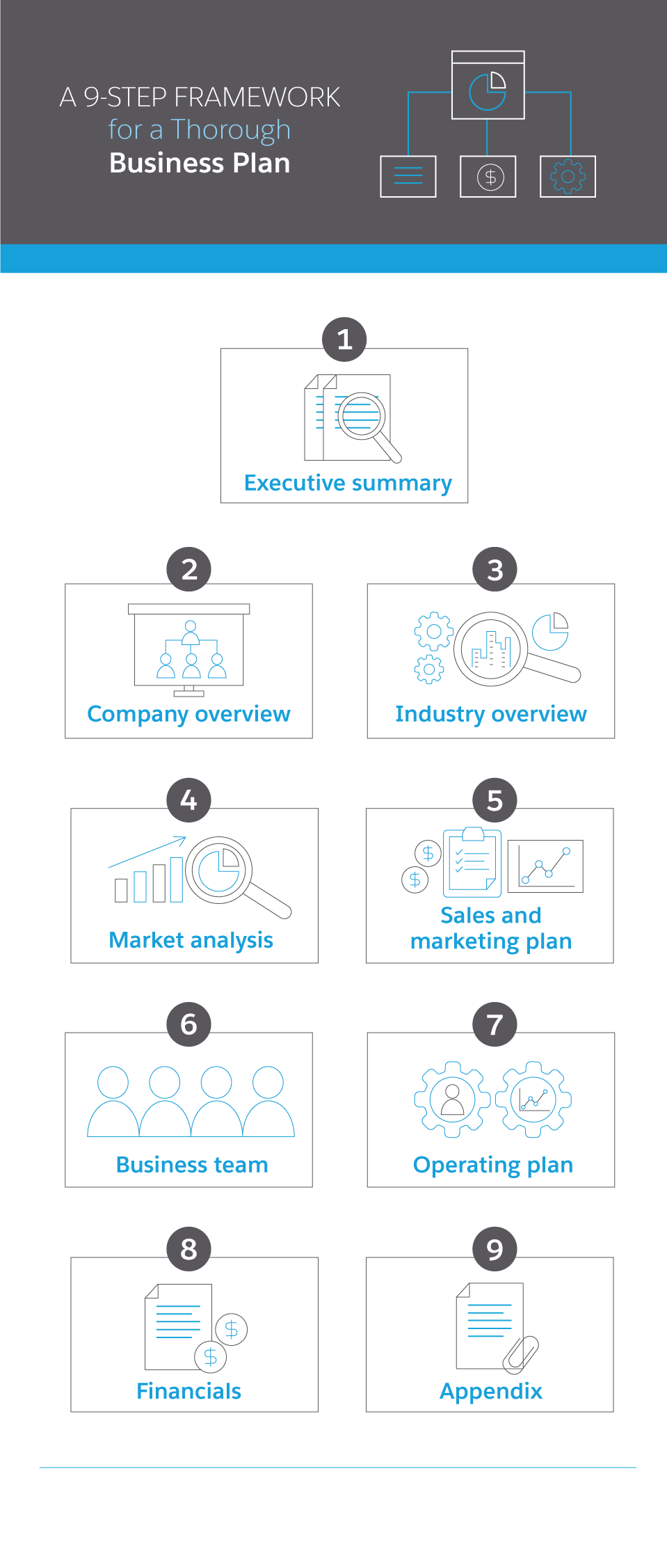 A 9 Step Framework for a Thorough Business Plan