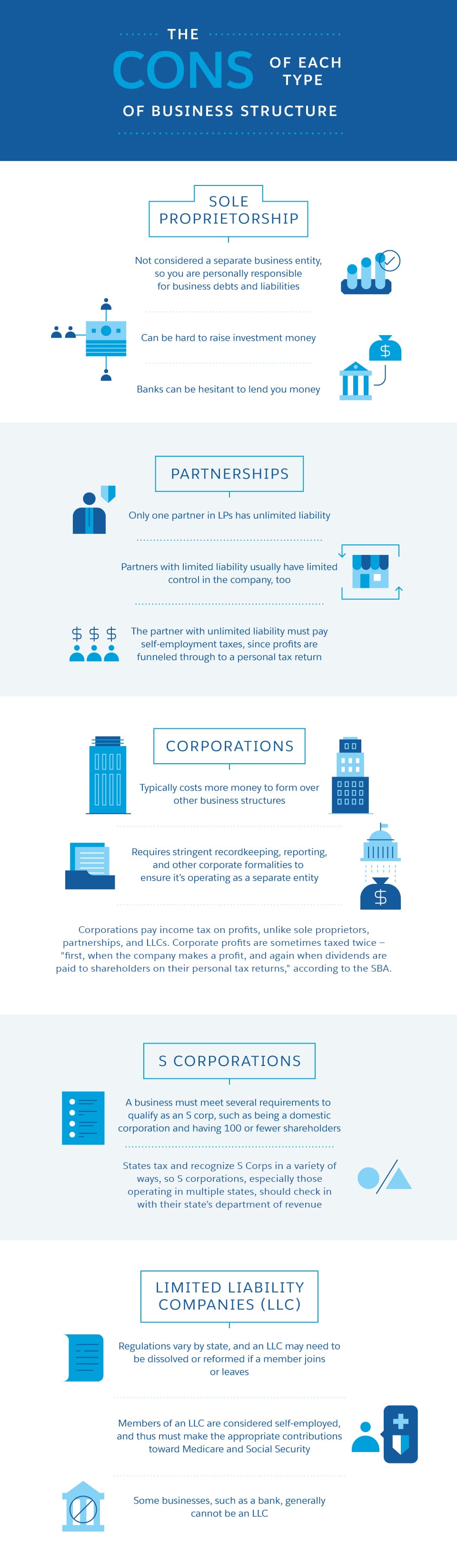 The 5 Legal Structures Of A Business Which Is Right For You Salesforce Com