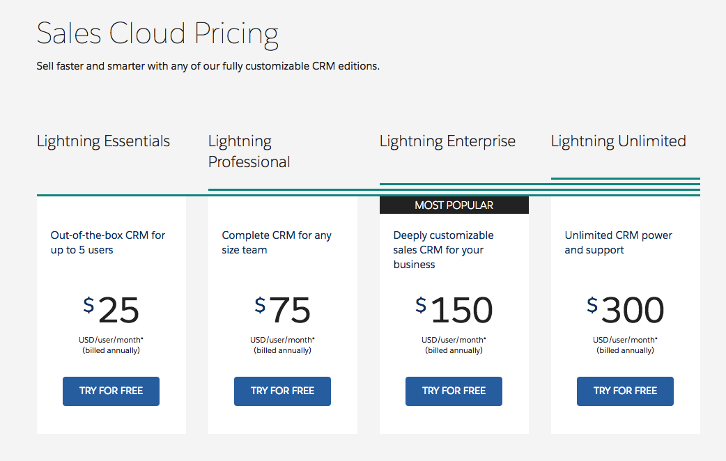 Free Crm Comparison Chart