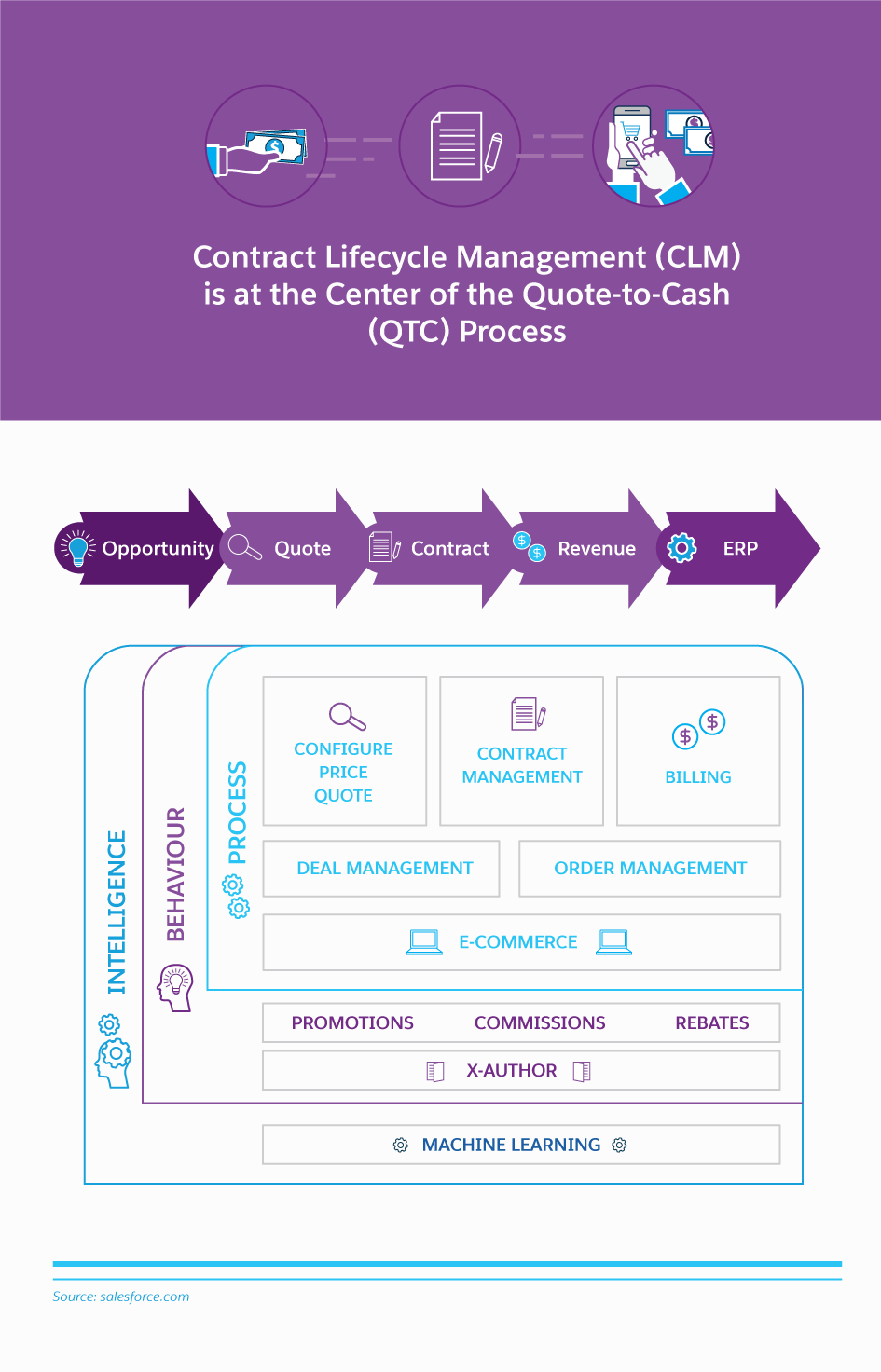 Договор saas образец