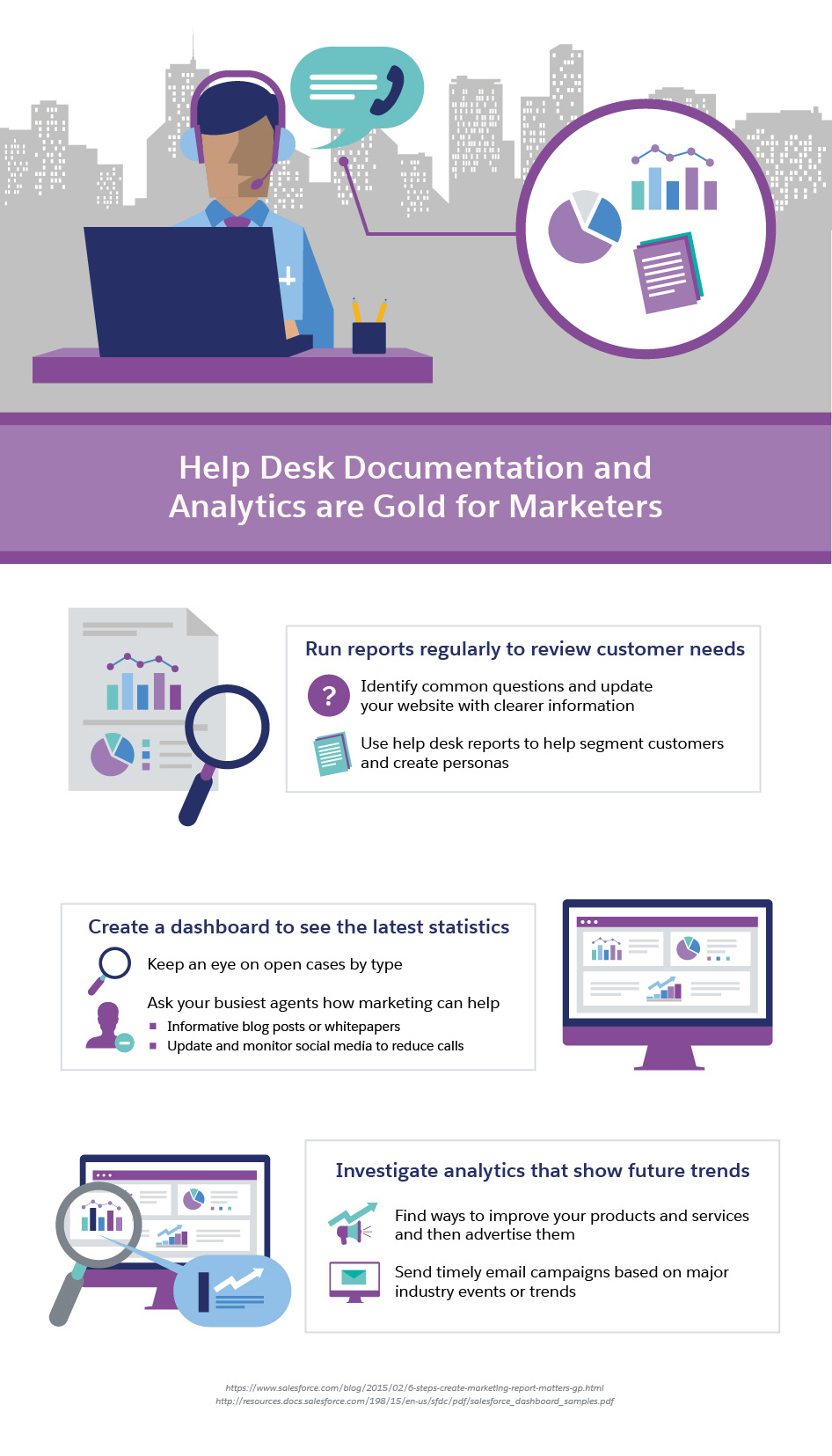 9 Help Desk Best Practices That Improve Marketing Roi Salesforce
