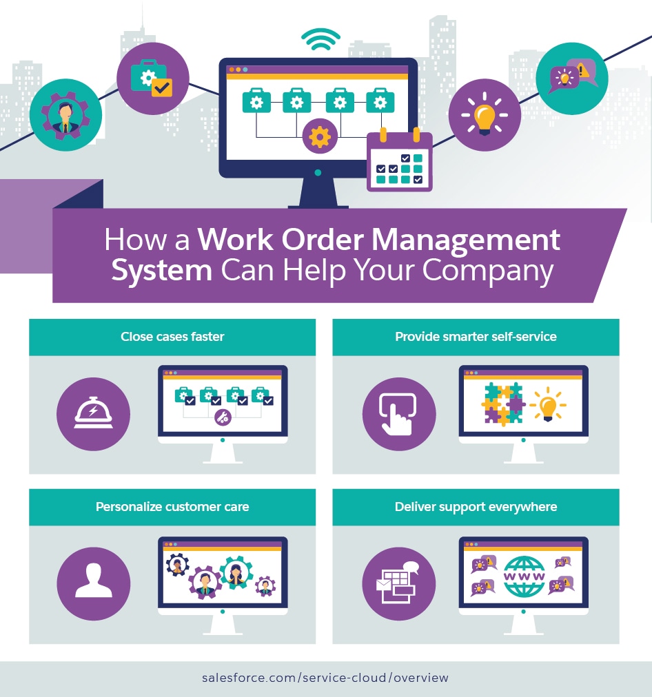 Organize Work Order Management Software System Salesforce Com - missing image c1 sfdcstatic com content dam web en us www images hub service how a work order management system can help your company 002 jpg