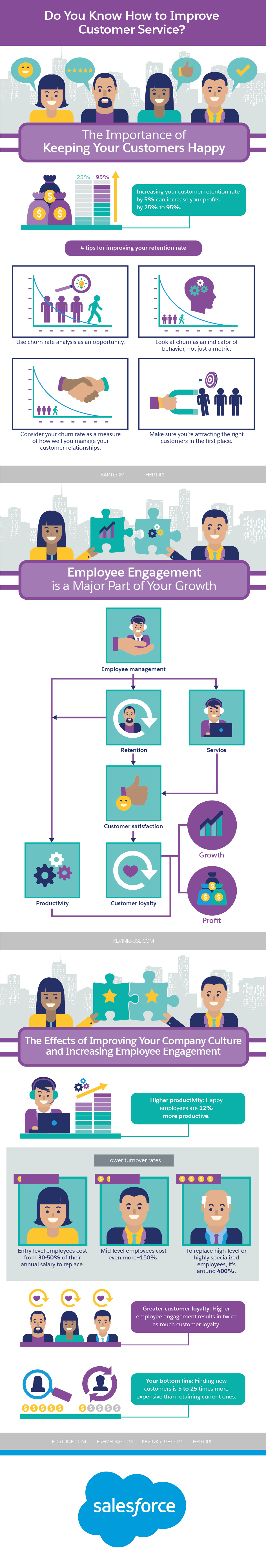 How to Improve Customer Service in 10 Steps