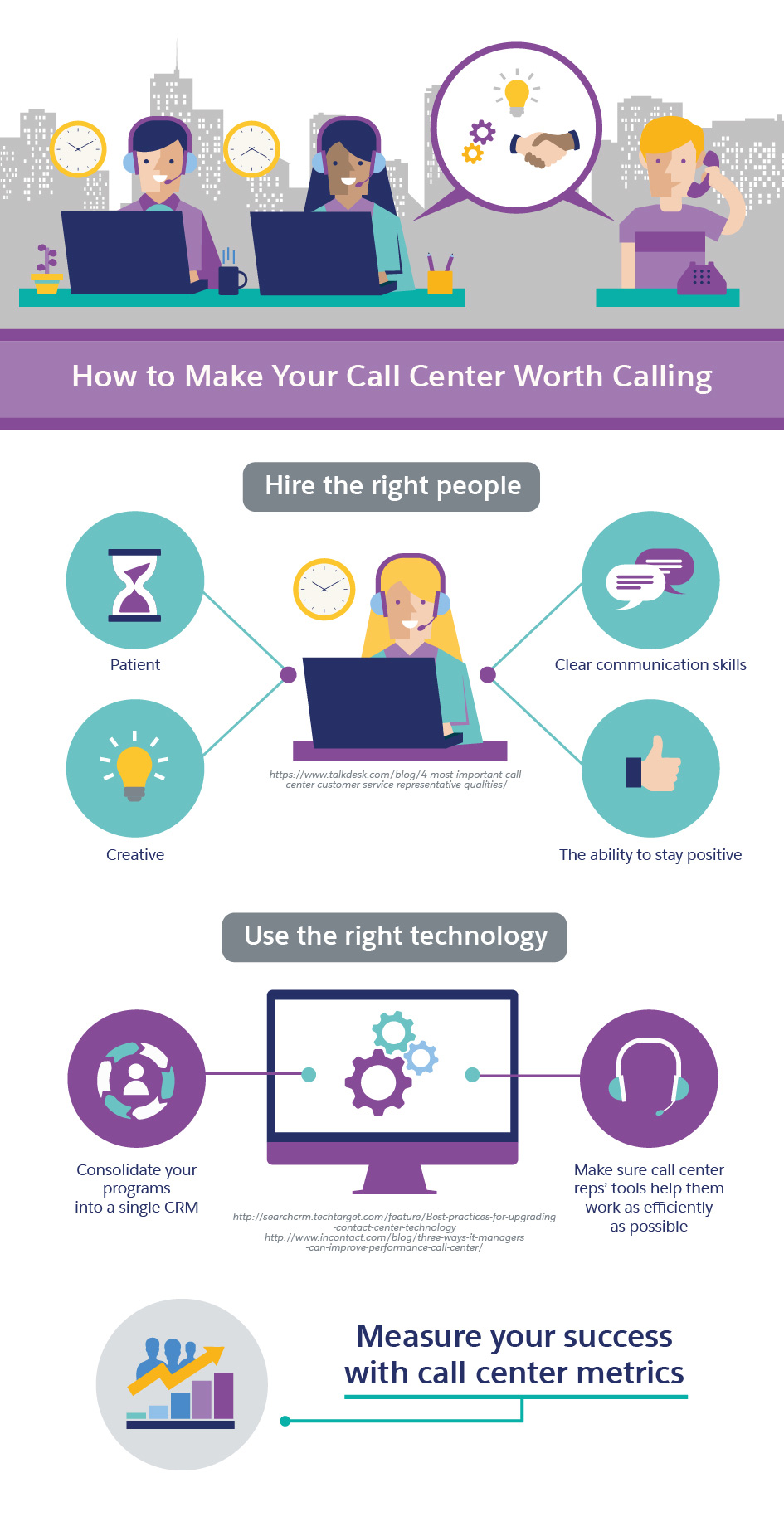 Inbound Call Center Process Flow Chart