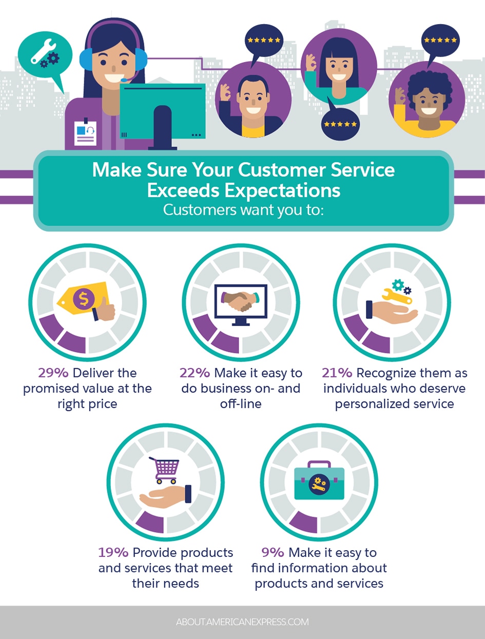 Your List of the Most Important Customer Service Skills