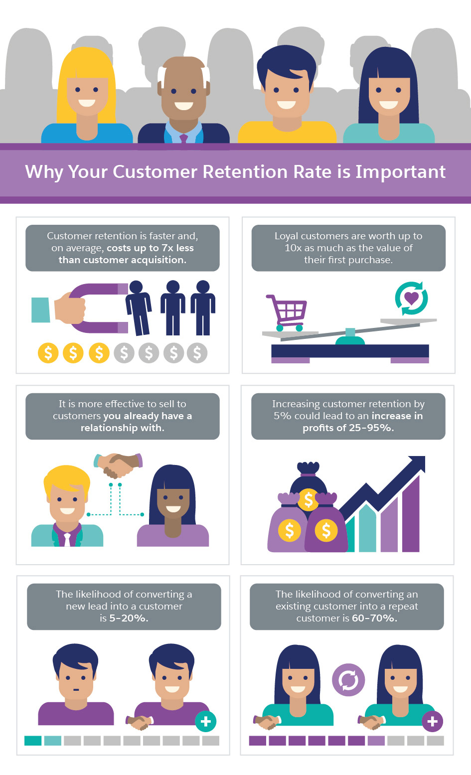 why your customer retention rate is important 001