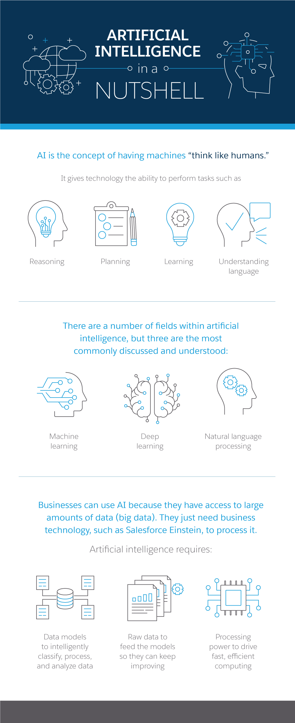 salesforce machine learning