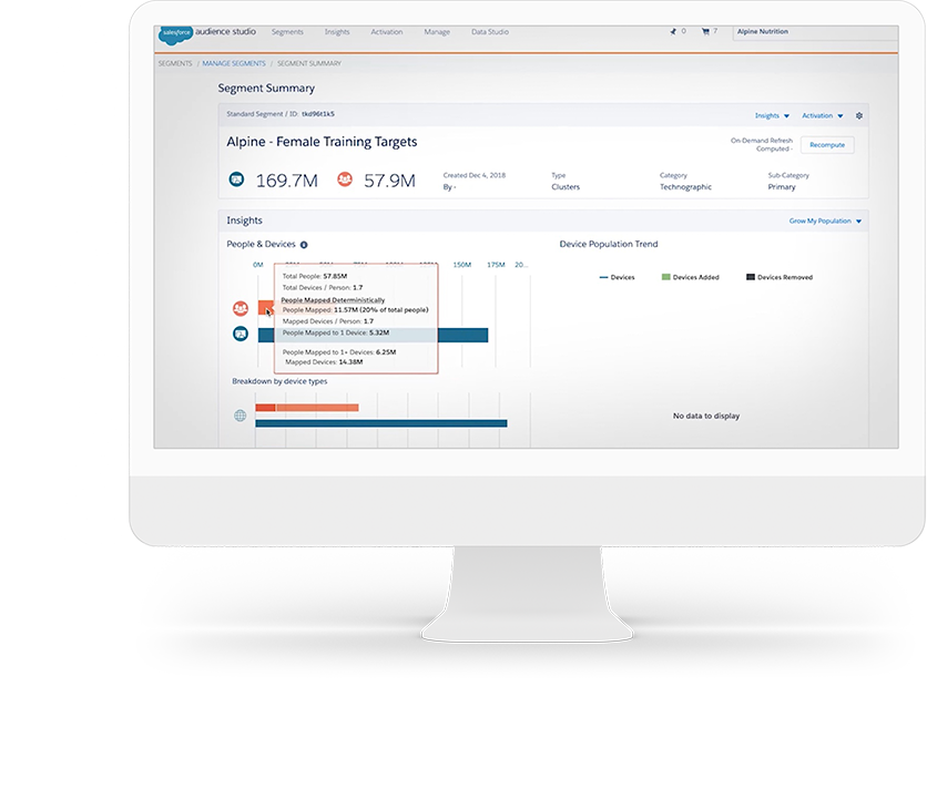 Consumer Goods CRM