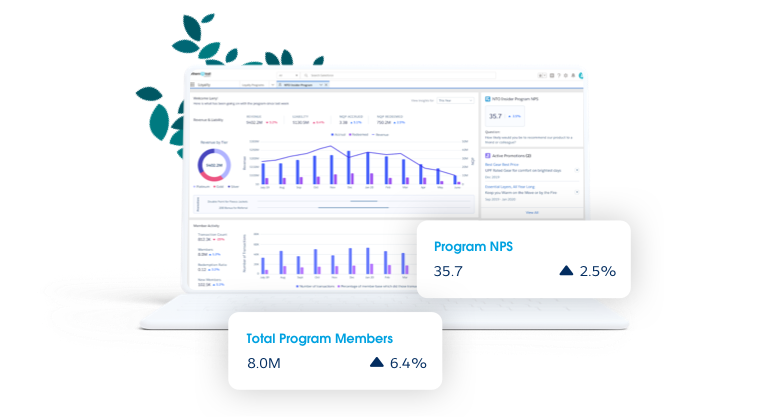 Salesforce-Loyalty-Management Fragen Beantworten | Maxtic