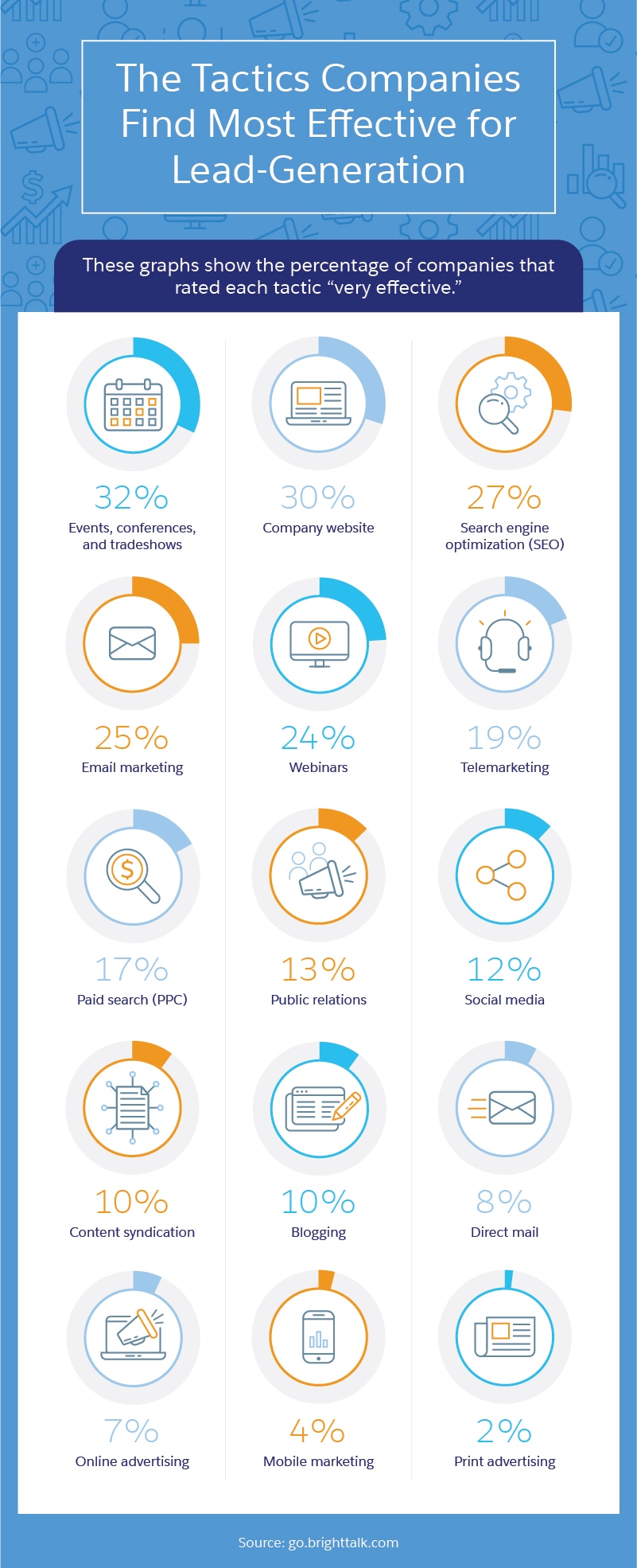 lead generation strategies