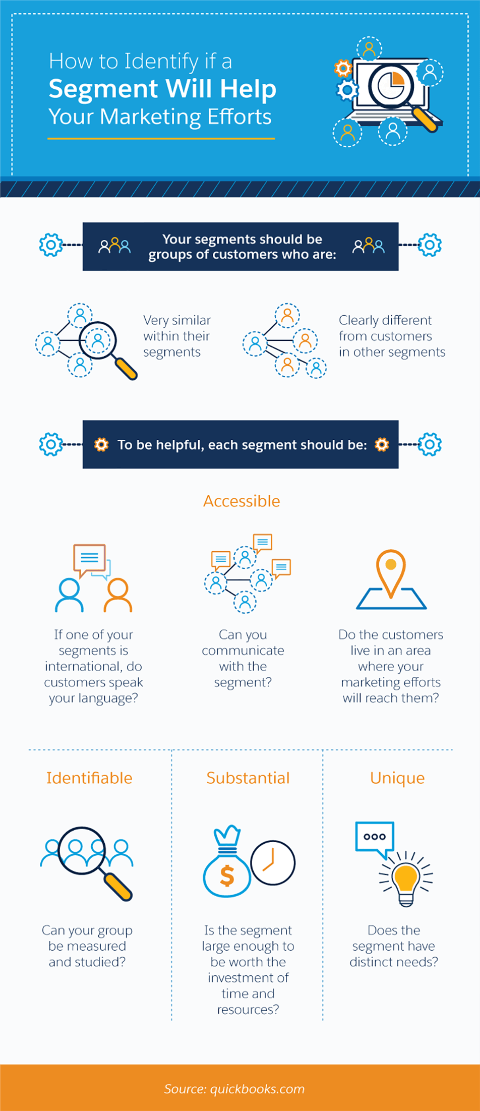 Understanding Behavioral Segmentation