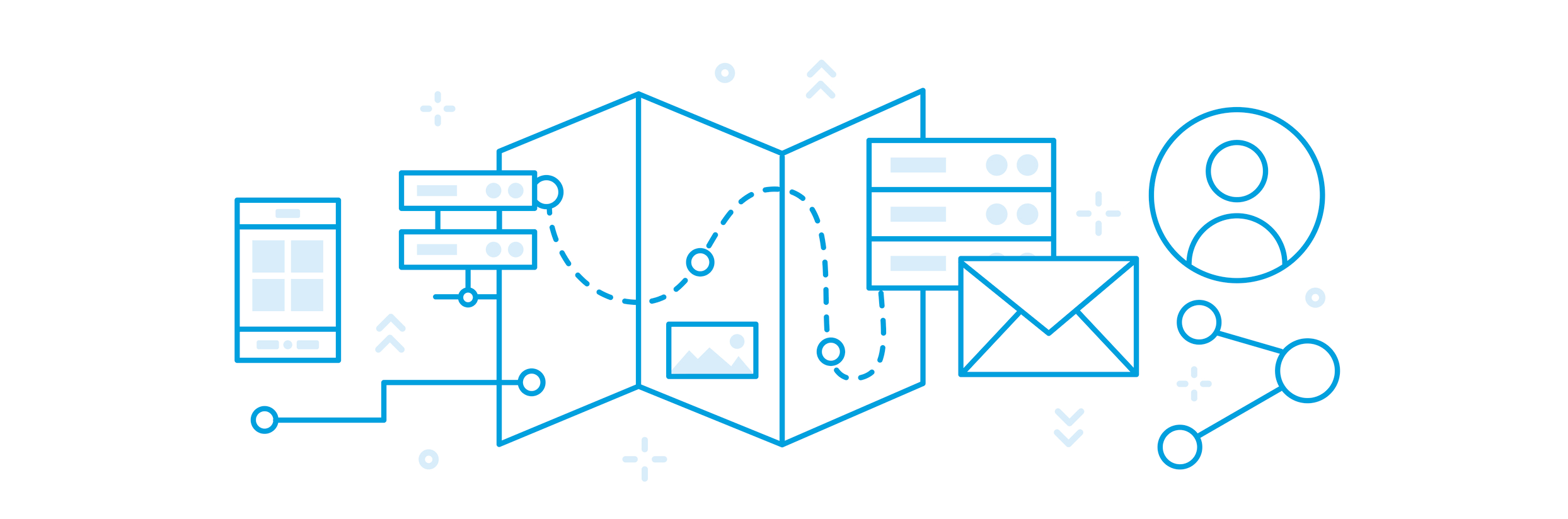 Customer Journey Chart