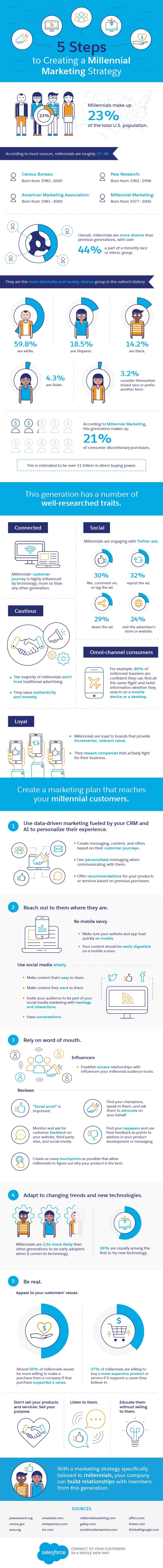 millenial-marketing-strategy