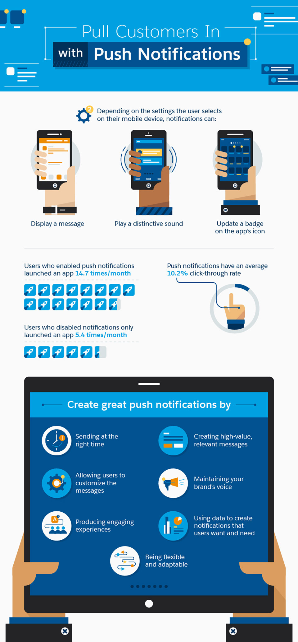 pull-customers-in-with-push-notifications-002.jpg