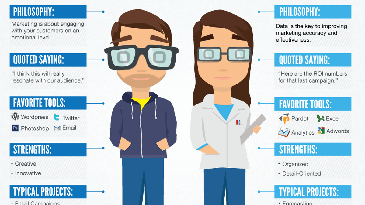 artist versus scientist in marketing and design