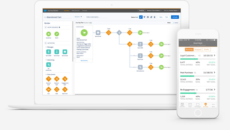 Email Marketing Social Marketing Automation Salesforce Emea