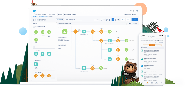 Marketing Cloud Digital Marketing Platform Salesforce Com