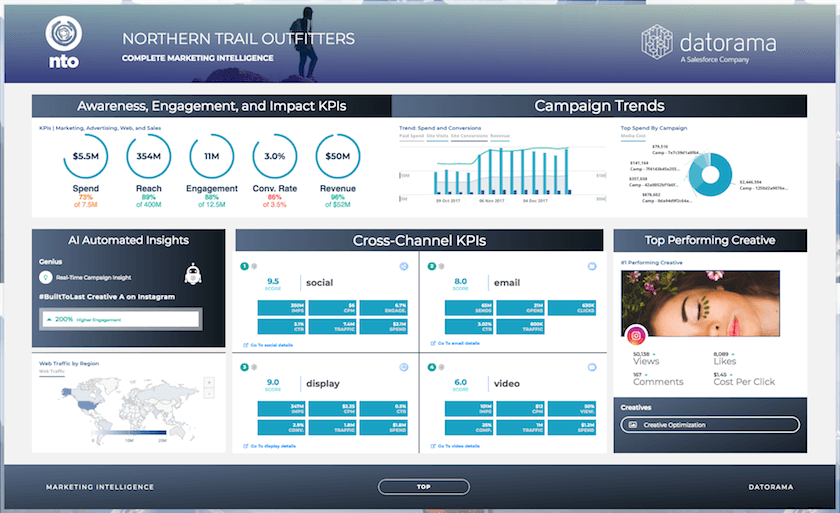 Salesforce Marketing Cloud Developer Certification Sns-Brigh10