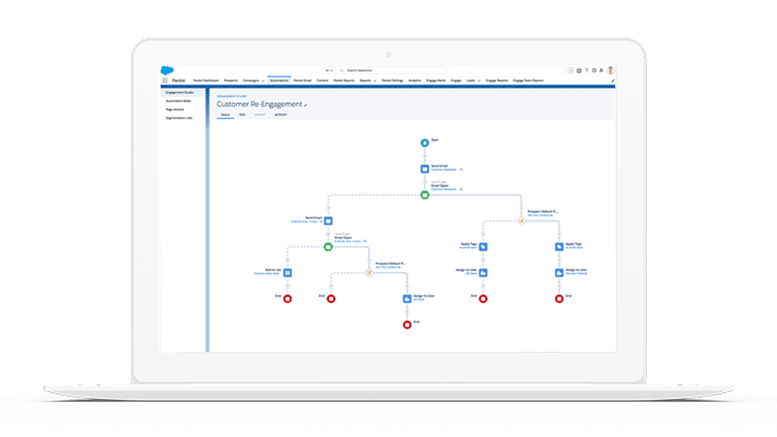 Marketing automation