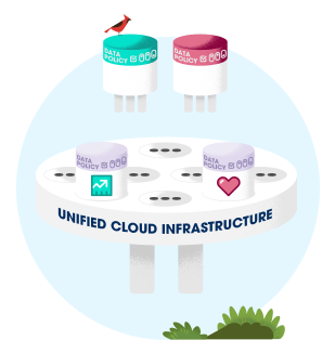 Unified Cloud Infrastructure