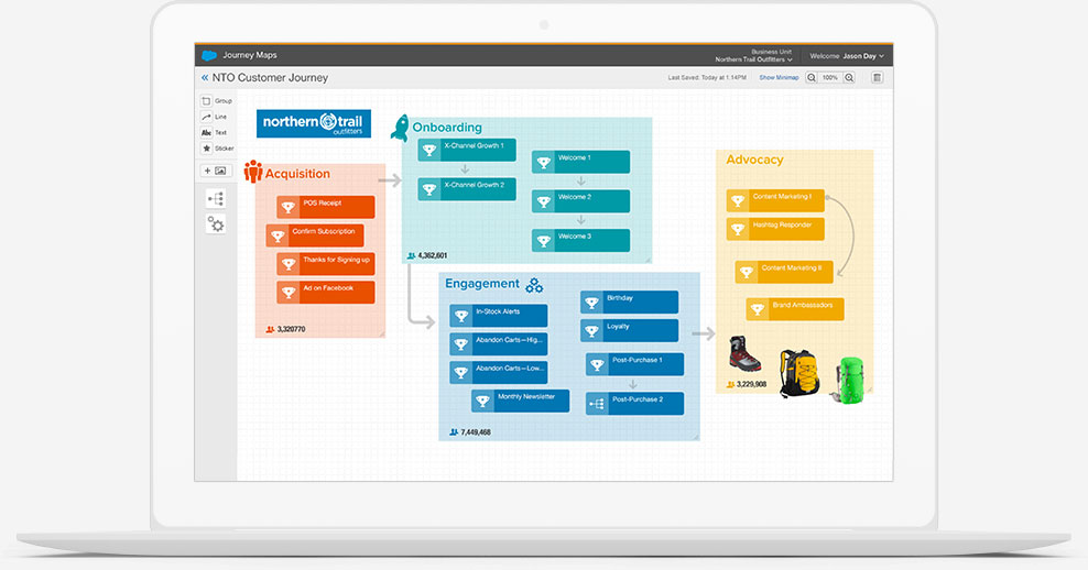 Salesforce Products and Business Solutions: The Customer ...