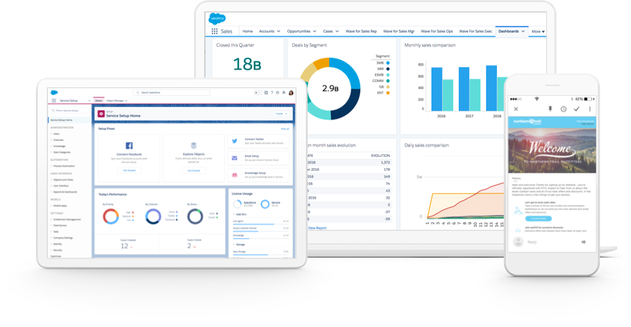 What is salesforce salesforce