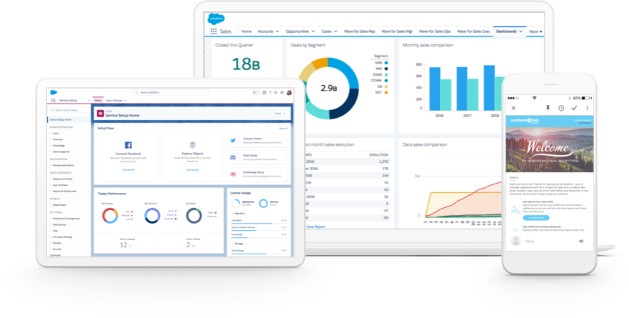 What is Salesforce? Salesforce com