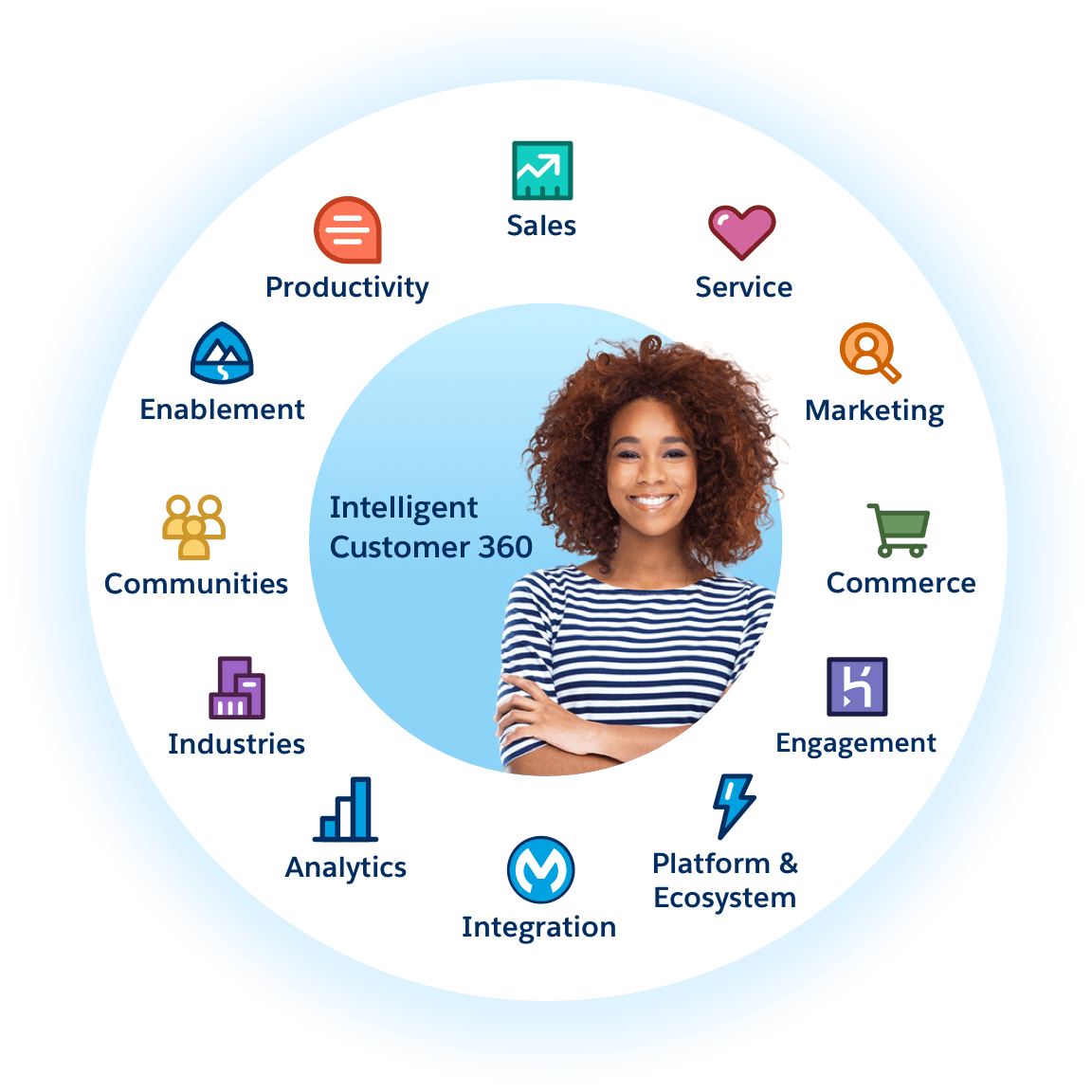 Salesforce Nedir
