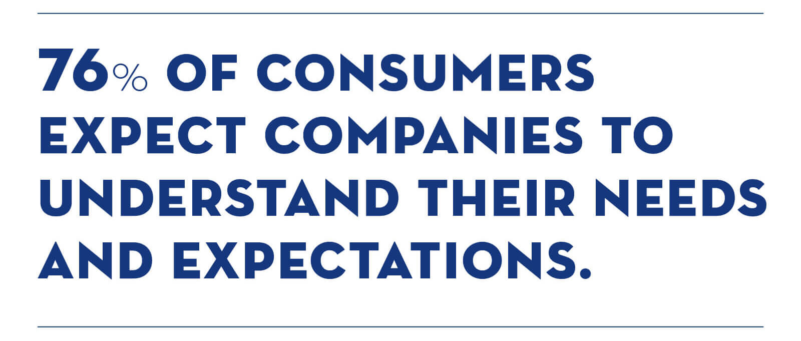 What Are Customer Expectations And How Have They Changed - 76 of consumers expect companies to understand their needs and expectations