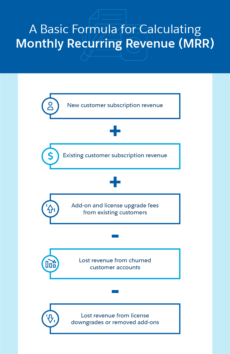 How To Calculate Recurring Revenue - Salesforce.com