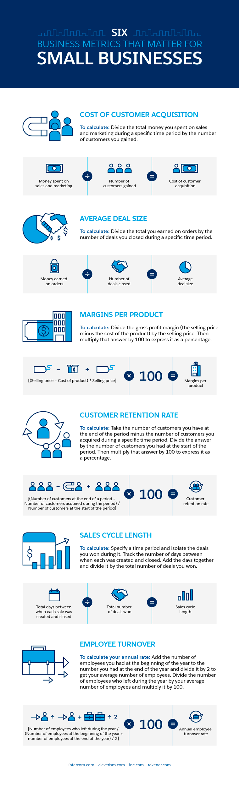 success metrics in business plan