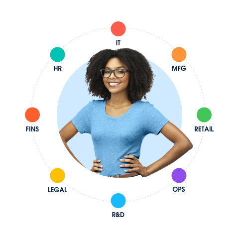 one team aligned around the customer