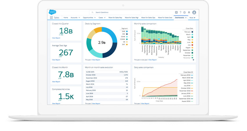 Sales Cloud をはじめるにあたり セールスフォース ドットコム