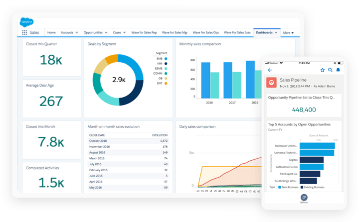 Sales Cloud Das Vertriebstool Salesforce Com