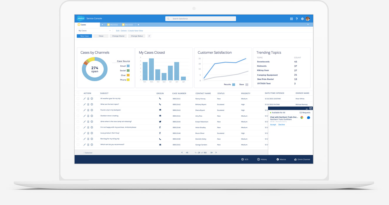 Actual Service-Cloud-Consultant Test Answers